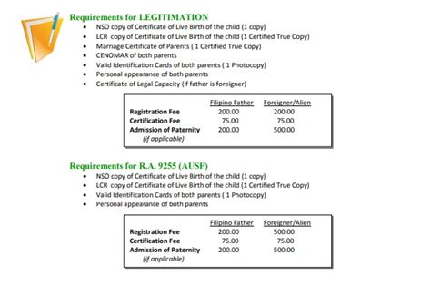 lcr davao contact number|Registration of Legal Instruments .